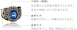 図:トラッドタイプ 図:トラッドタイプ